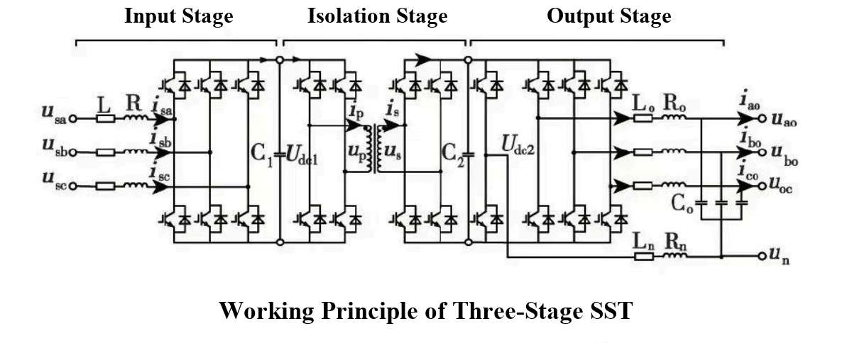 High-Frequency High-Power Transformer Design 15 Questions and Answers on the Commonalities and Differences Among LLC, CLLC, and DAB
